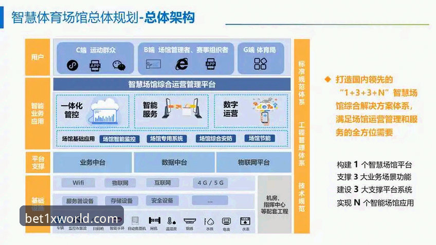 1xbet体育平台技术架构与用户体验全面解析：从投注效率到移动端适配深度评测