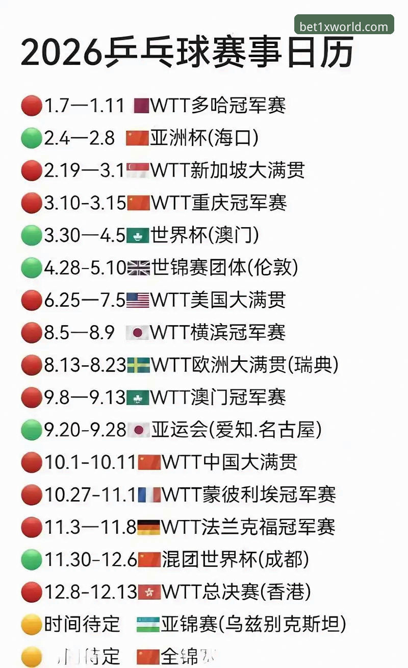 2026世乒赛女团战况解析：在1xbet体育平台看懂中国台北对决的战术博弈
